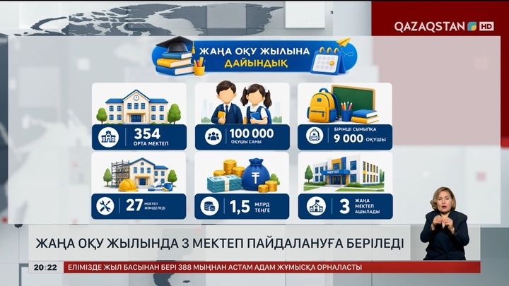 ШҚО-да жаңа оқу жылында 3 мектеп пайдалануға беріледі