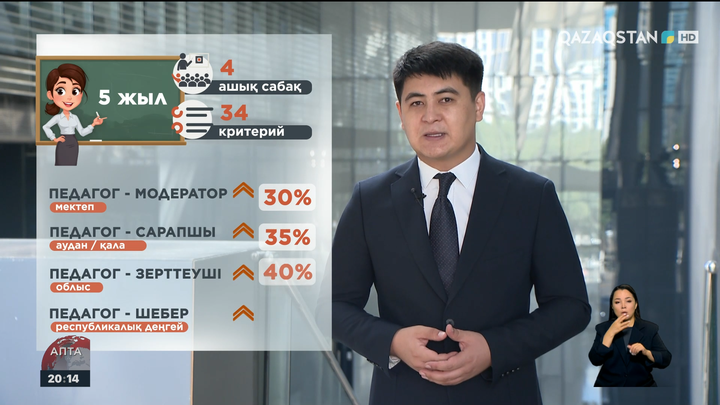 Педагогтерді аттестаттаудың жаңа жүйесі: Қандай талаптар қойылады?