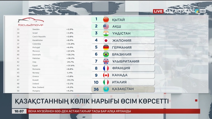  Қазақстанның көлік нарығы өсім көрсетті