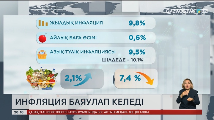 Инфляция баяулап келеді