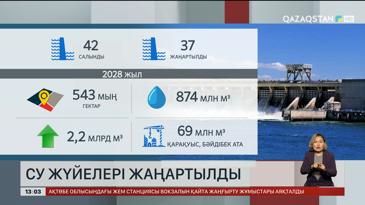 Еліміздегі су жүйесінің бірсыпырасы жаңартылды