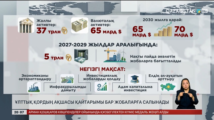 Ұлттық қордың ақшасы қайтарымы бар жобаларға салынады
