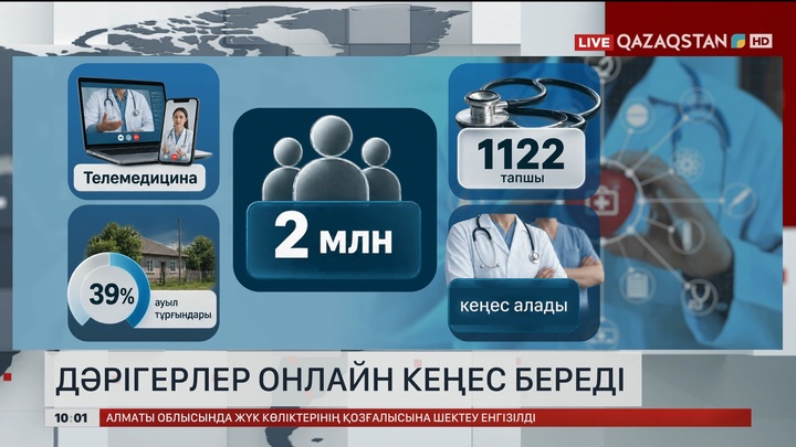 2 млн-нан астам тұрғын медициналық көмекті қашықтан алған