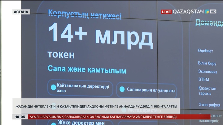 Қазақ тілінің цифрлық қоры 14 млрд токенге жетті