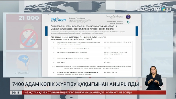 7400 адам көлік жүргізу құқығынан айырылды
