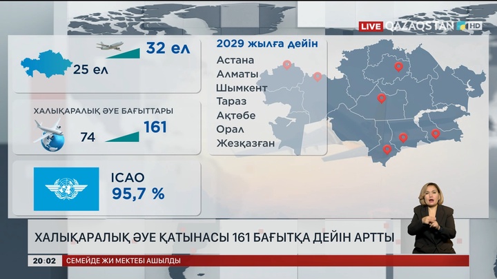 Халықаралық әуе қатынасы 161 бағытқа дейін артты