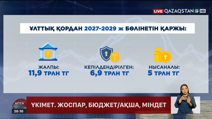 Үкімет Ұлттық қордан қанша қаржы алуды жоспарлап отыр?