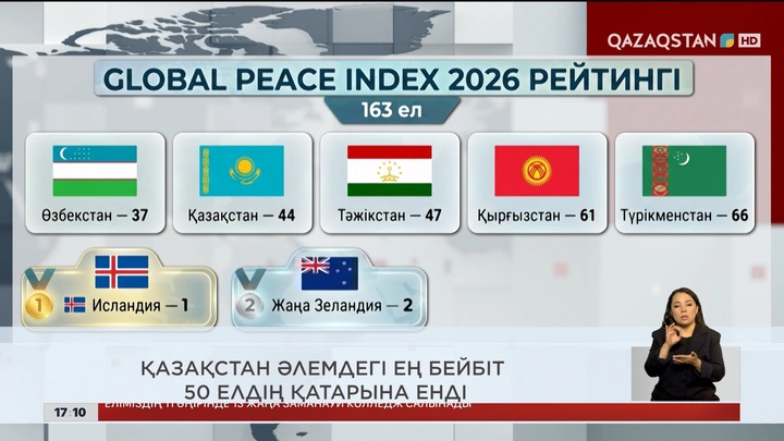 Ел жаңалықтарына шолу
