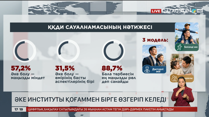 Әке институты қоғаммен қатар өзгеріп келеді