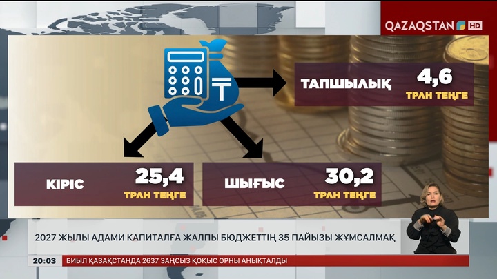 2027 жылы адами капиталға жалпы бюджеттің 35 пайызы жұмсалмақ  