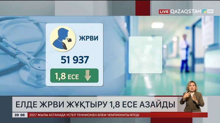Елде ЖРВИ жұқтыру 1,8 есе азайды