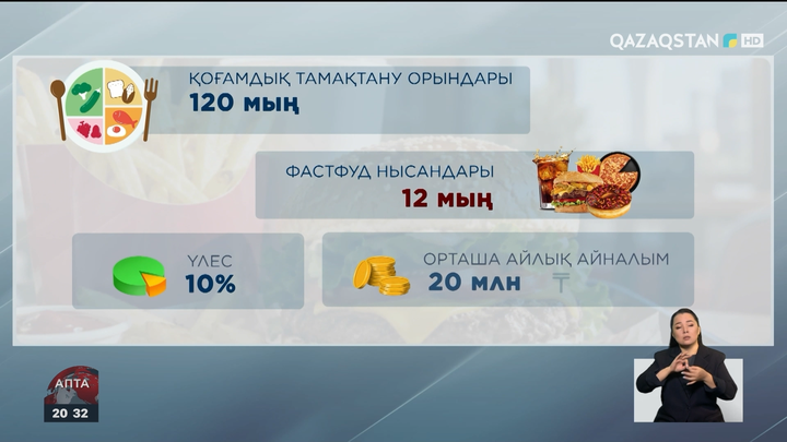 Фастфуд жарнамасын шектеу семіздікті азайта ма?