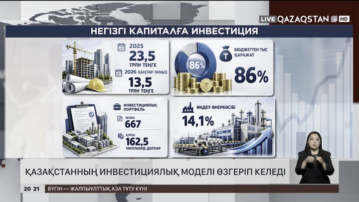 Қазақстанның инвестициялық моделі өзгеріп келеді