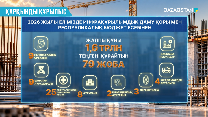 Елімізде 79 медициналық жоба іске асырылады