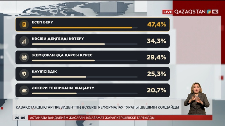 Қазақстандықтар Президенттің армияны реформалау туралы шешімін қолдайды 