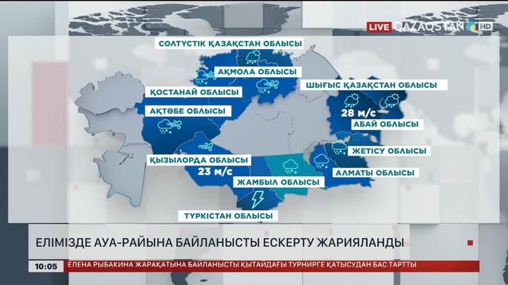 Елімізде ауа райына байланысты ескерту жарияланды 