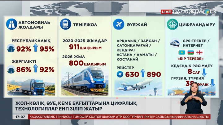 Көлік, әуе, кеме бағыты цифрландырылуда