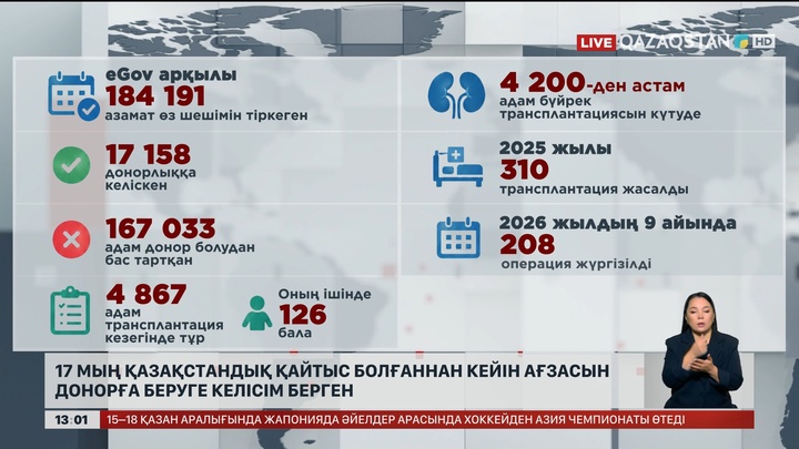 7 мыңнан аса адам донорлыққа келісім берген