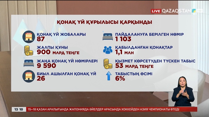 Алматыда конақүй көп салына бастады