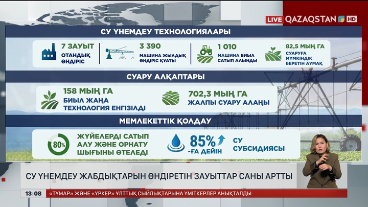 Су үнемдеу жабдықтарын шығаратын зауыттар саны артты