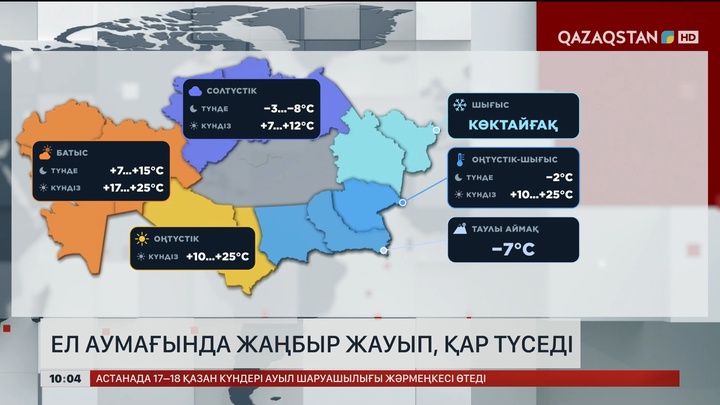Ел аумағында жаңбыр жауып, қар түседі