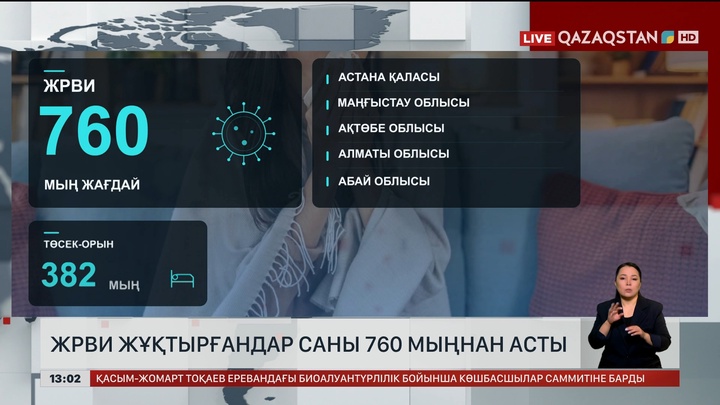 ЖРВИ жұқтырған адамдар 760 мыңнан асты