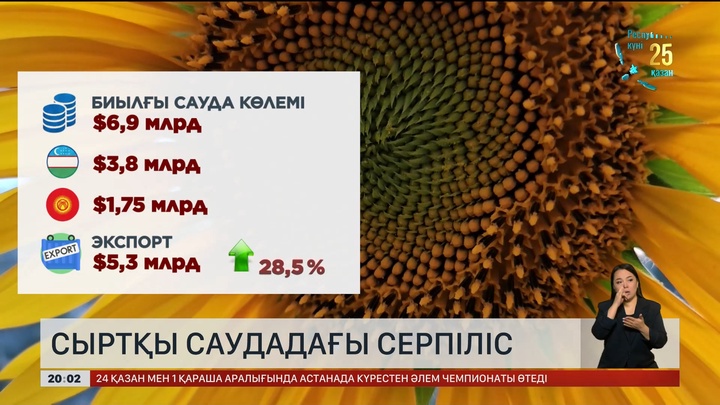 Сыртқы саудадағы серпіліс
