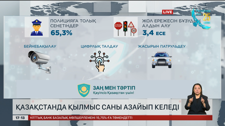 Елімізде қылмыс 58%-ға азайған