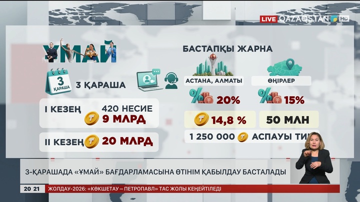 3 қарашада «Ұмай» бағдарламасына өтінім қабылдау басталады