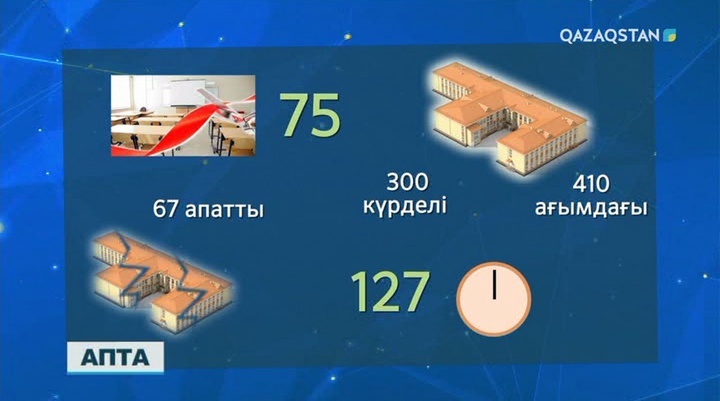Күрделі жөндеуге жабылған мектептің 500 оқушысы жаңа оқу жылын басқа мектепте бастайды