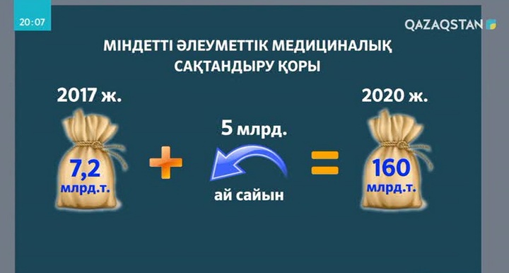 Медициналық сақтандыру жүйесіне қашан көшеміз?