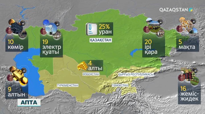 Қазақстанның Орталық Азия елдерімен ынтымақтастық көкжиегі кеңейді