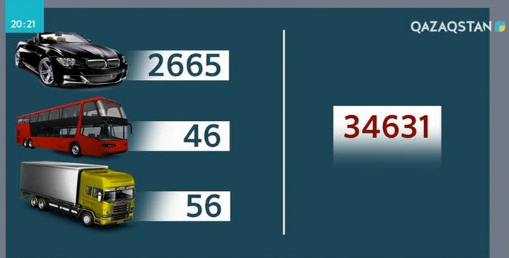 3000-ға жуық жеңілдік сертификаты берілді