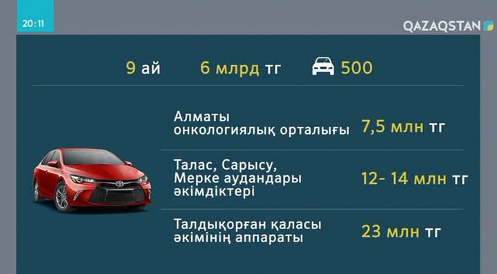 Шенеуніктер бір көлікті түрлі бағаға алуда