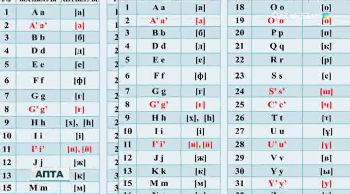 2025 жылға дейін барлық кітап, мерзімді баспасөз және іс-қағаздары латын әліпбиімен басылады деп жоспарлануда