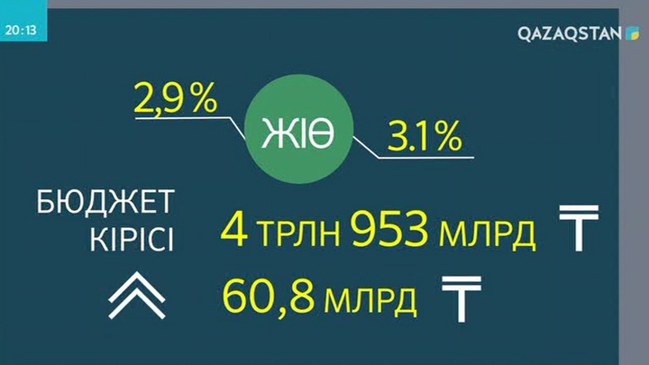 Қырғызстанға техникалық көмекке берілмек болған 100 млн доллар  кері трансфертке қайтарылды