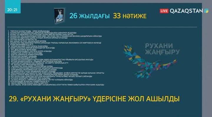 Елбасының «Тәуелсіздік дәуірі» кітабының мазмұны