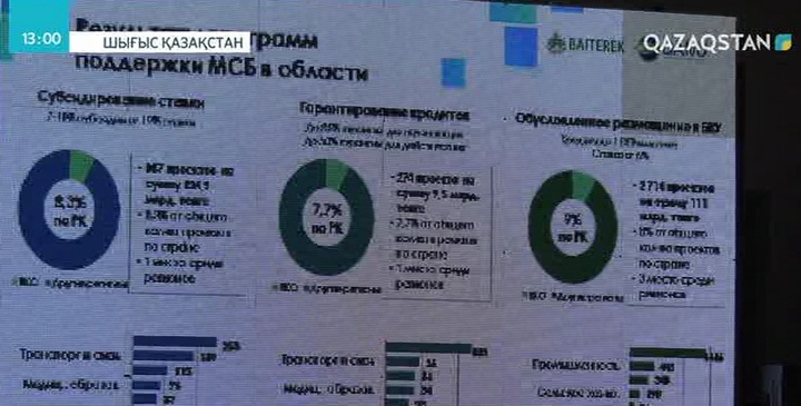 Шығыс Қазақстандағы ірі кәсіпорындар жергілікті тауар өндірушілермен ұзақ мерзімді келісімшарт жасаспақ