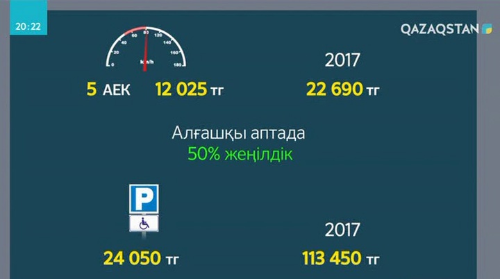 Ертеңнен бастап елімізде жол қауіпсіздігі саласындағы айыппұл мөлшері төмендейді