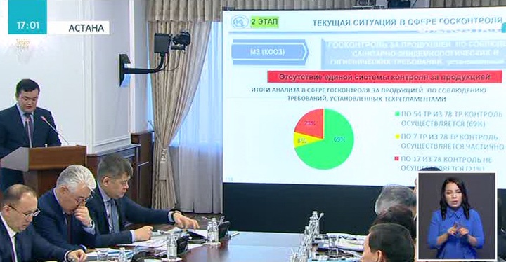 Жеңіс Қасымбек: Тамақ қауіпсіздігін қадағалайтын орган қажет