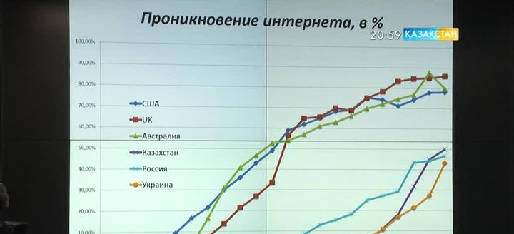 Шетелдік интернет-дүкендер тауарлары үшін міндетті құн салығын төлейтін болды