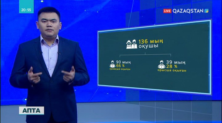 «Өз сөзім». Қазақстанда қазақ тілін меңгерген тұрғындар саны 83 пайыздан асты