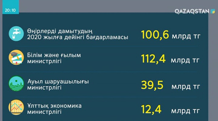 Бюджетке түзетулер енгізіледі