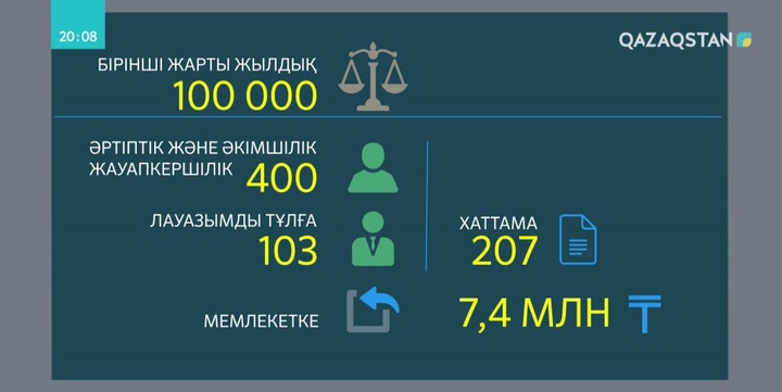 Мемлекеттік қызмет көрсету саласында сыбайлас жемқорлыққа жол ашық