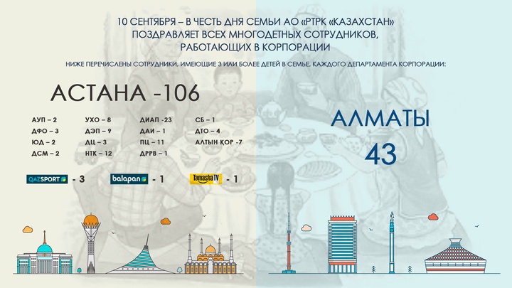 «Қазақстан» РТРК» АҚ қызметкерлерін Отбасы күнімен құттықтайды