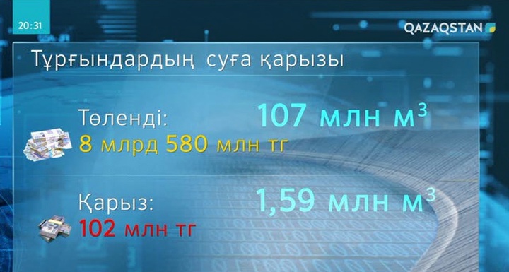 Алматылықтардың суға берешегі 100 млн теңгеден асып кеткен