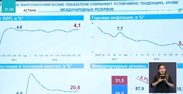Келер айдың біріне дейін төмендетілген жаңа тарифтер жарияланады