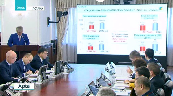 Әлеуметтік қамқорлық шараларына бюджеттен 444 млрд. теңге бөлінетін болды