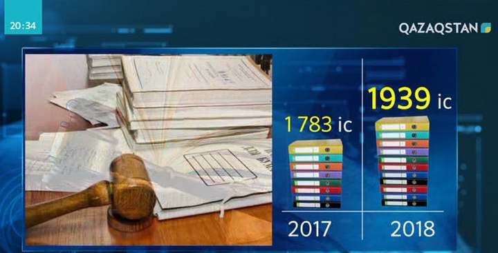Елімізде еңбек даулары артқан