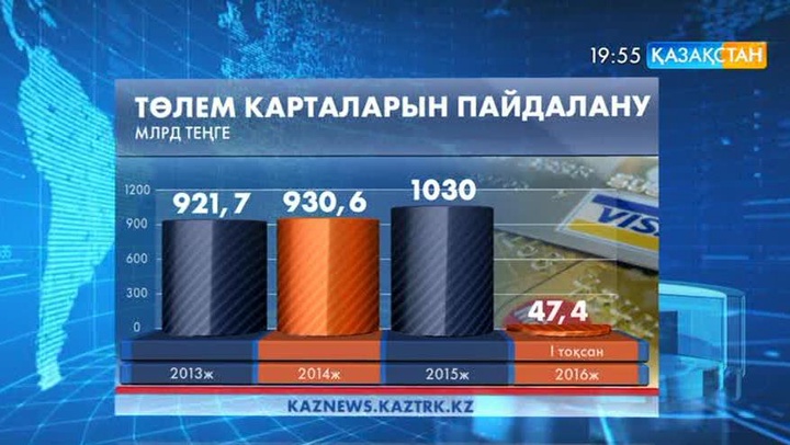 Елде төлем карталарын пайдалану артып келеді